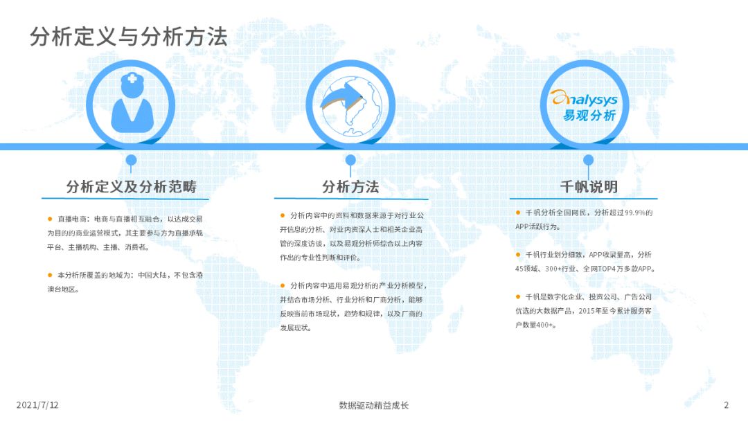 2021上半年直播电商行业洞察